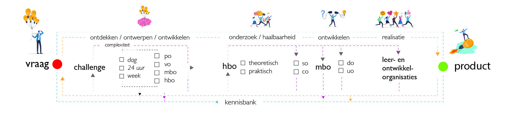 Tekengebied 1@2x-100